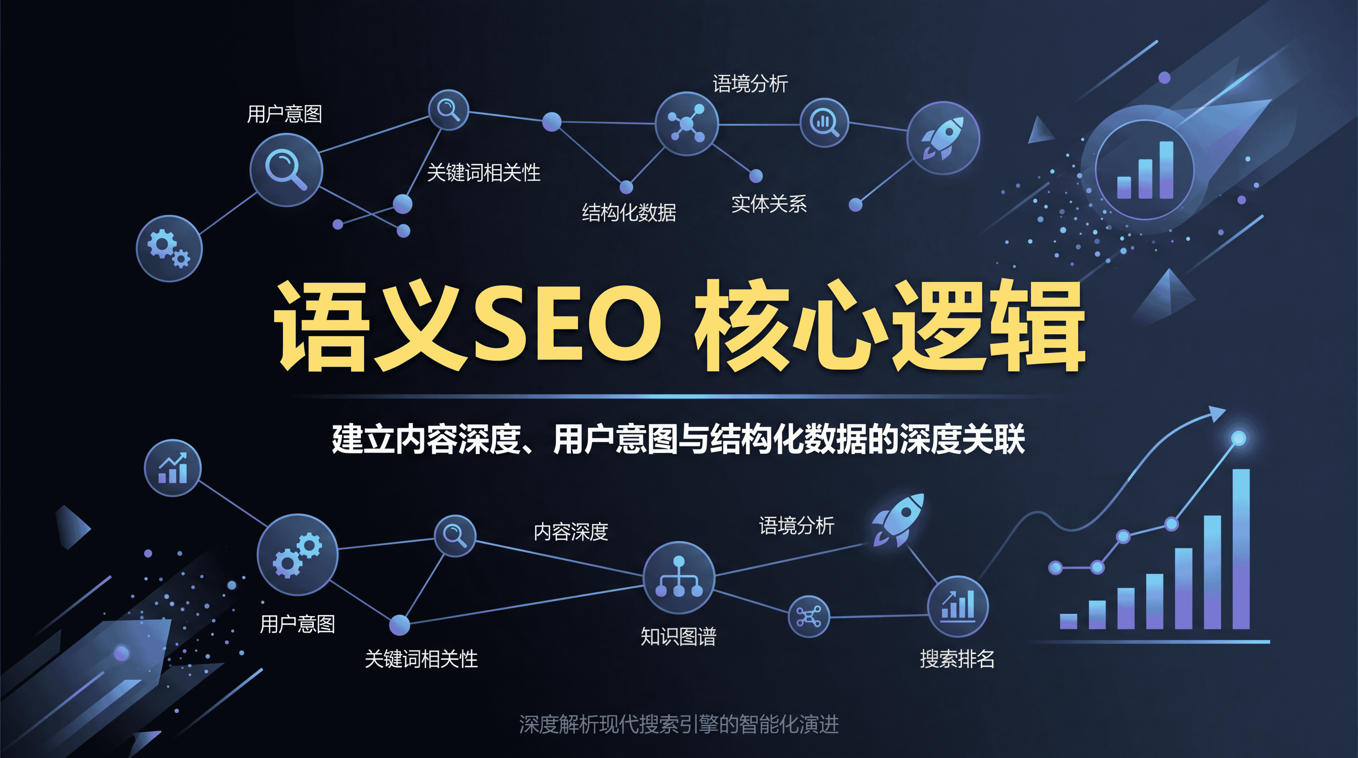 3分钟搞懂语义SEO核心逻辑